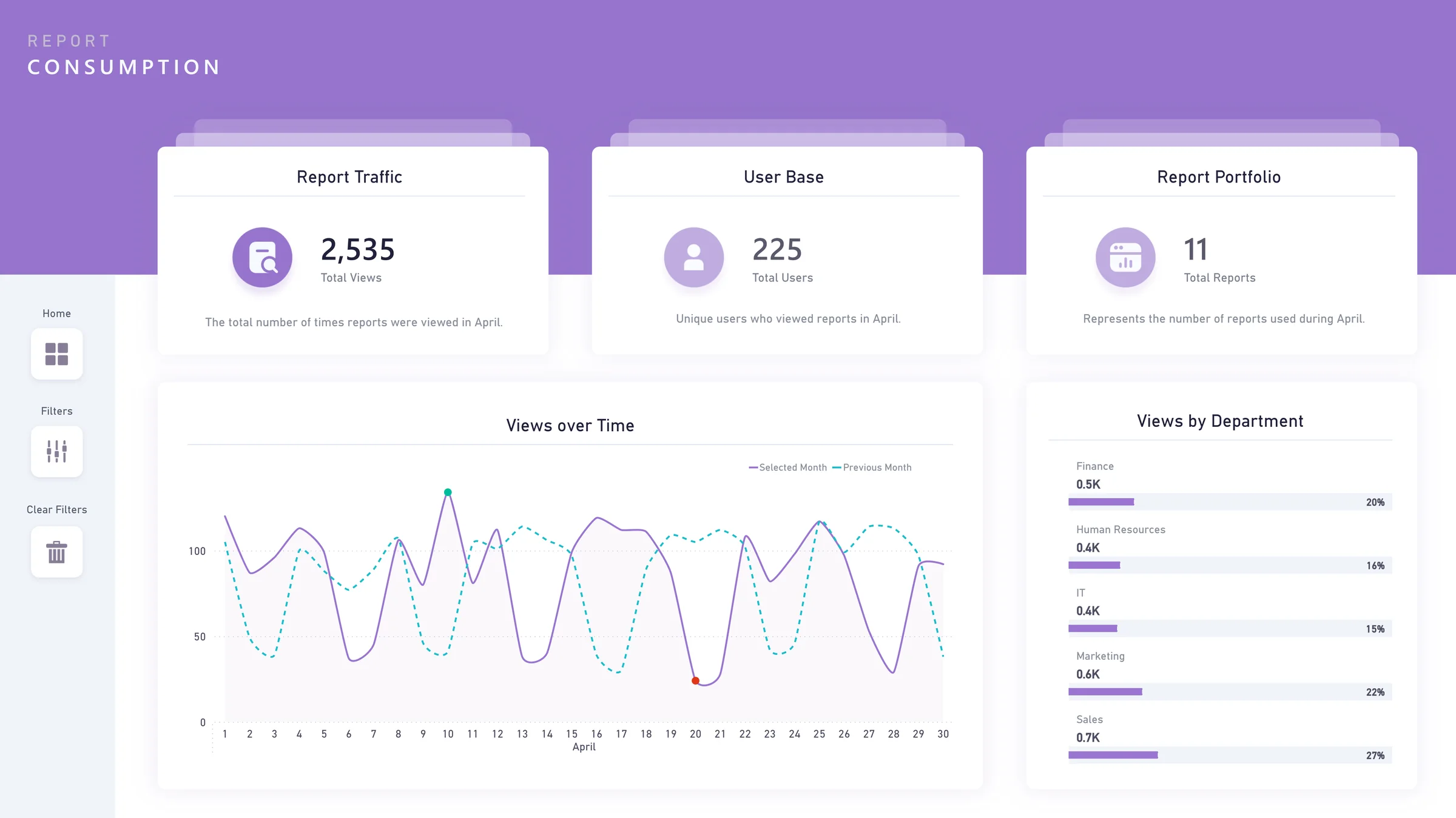 Report Consumption report, purple theme