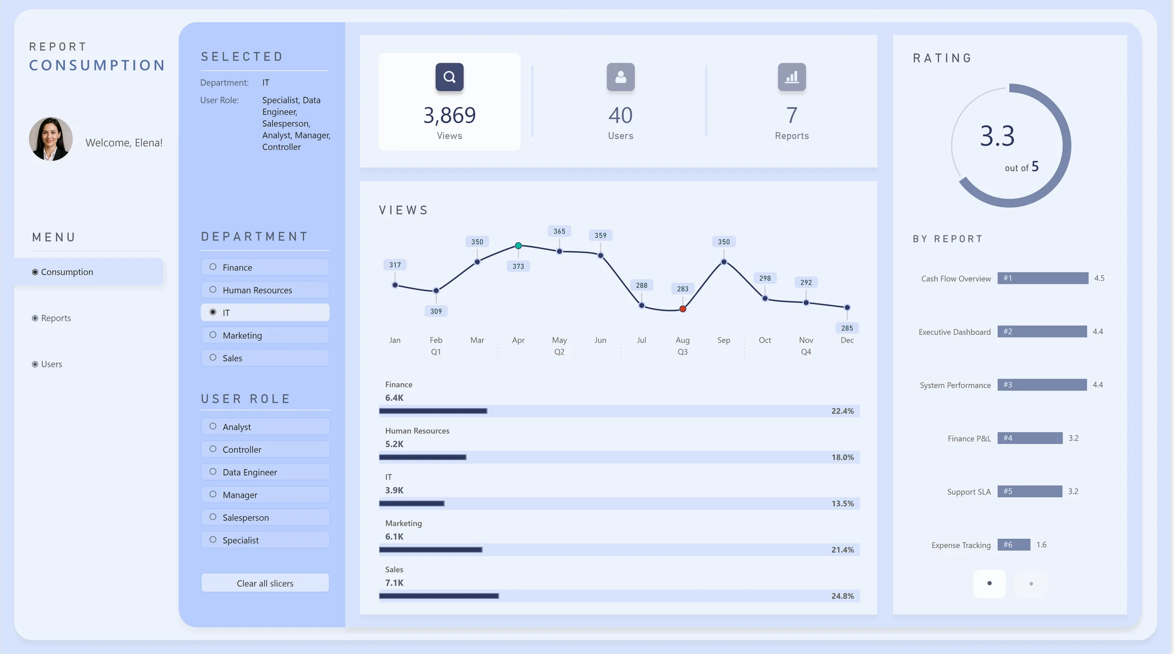 Report Consumption report