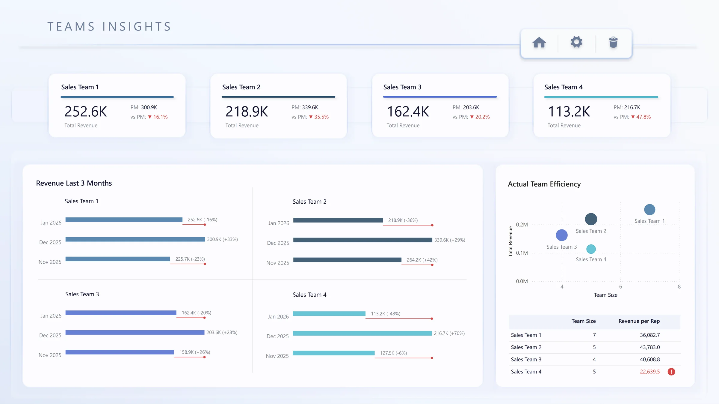 Teams Insights report